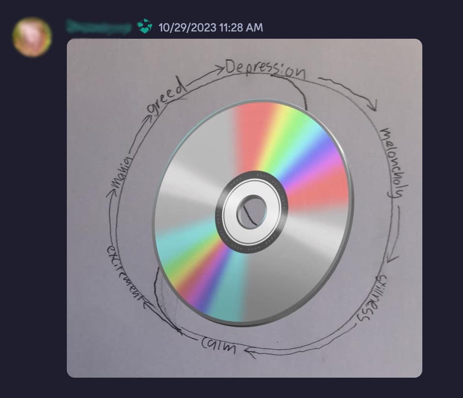a screenshot of a discord message containing an image of a hand drawn graph. it displays a cycle of depression, melancholy, stillness, calm, excitement, mania and greed in the middle of the image there is a massive CD emoji